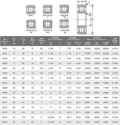 10pcs Bearing 6002 6002Z 6002ZZ 6002-2Z 15x32x9 Shielded Deep Groove Ball Bearings P6 ABEC-3 Bearings in Saudi Arabia