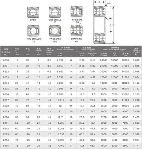 10pcs Bearing 6002 6002Z 6002ZZ 6002-2Z 15x32x9 Shielded Deep Groove Ball Bearings P6 ABEC-3 Bearings in Saudi Arabia
