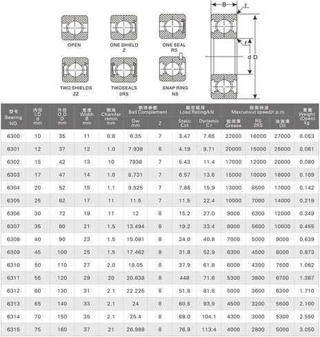 10pcs Bearing 6002 6002Z 6002ZZ 6002-2Z 15x32x9 Shielded Deep Groove Ball Bearings P6 ABEC-3 Bearings in Saudi Arabia