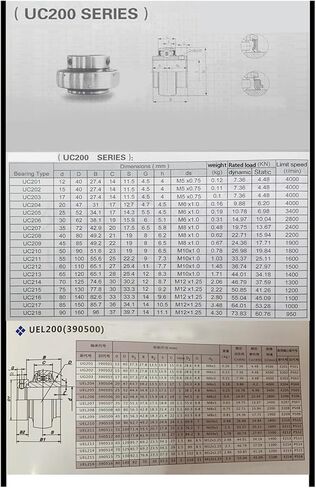 أدخل محمل UC 320 321 322 324 326 328 محامل (UC326 داخل 130) in Saudi Arabia