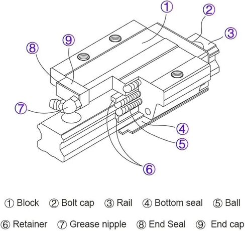 4PCS HGH20CA HGW20CC Slide Block for HGR20 Linear Guides Slides Bearing for CNC Router(4PCS HGH20CA) in Saudi Arabia