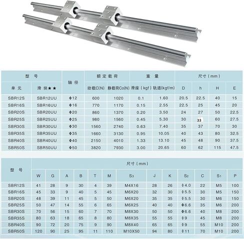 2PCS SBR20 دعم السكك الحديدية الخطية+4PCS SBR20UU كتلة المحمل+SFU1605 BALL SCELT END ADCHINED+NUT HOUBKEN+BKBF12 SED+COUPLER SET (1605-550 SBR20-500) in Saudi Arabia
