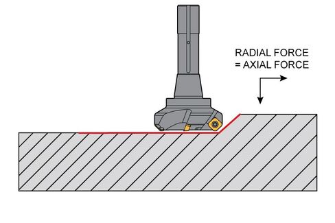 Shars 3 "45 ° Face Face Mill R8 Arbor 3fl Seht + Certificate 404-2389W P [ in Kuwait