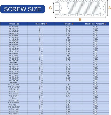 PATIKIL 1/4-28x3/16 Hex Socket Grub Screws, 50 Pcs Cup Point Set Screw with Wrench in Saudi Arabia