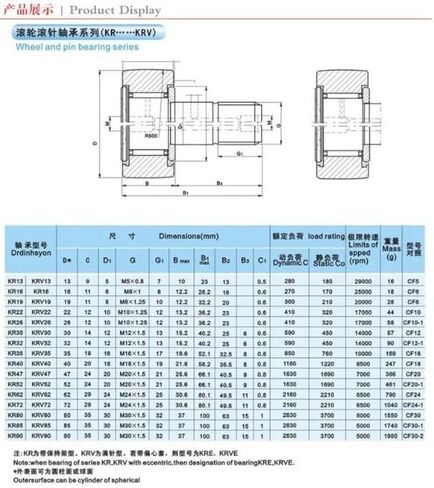 3pcs/lot CF12 Cam Follower Stud Type Track Rollers Needle Roller Bearings KR30 KRV30 in Saudi Arabia