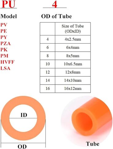 Pneumatic Fitting Pipe Connector Tube Air Fittings Water Push In Hose Plastic 4mm 6mm 8mm 10mm PU PE PY LSA 1Pcs(PE,6mm) in Kuwait