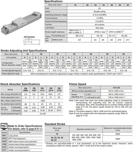 my1m20-300h my1m20g-300h pneumatic slide mechanical my1m my1m (my1m20-300h) in Kuwait