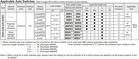 MHY2 أسطوانة الإصبع الهوائية GRIPPER MHY2-10D MHY2-16D MHY2-20D MHY2-25D (MHY2-10D) in Kuwait