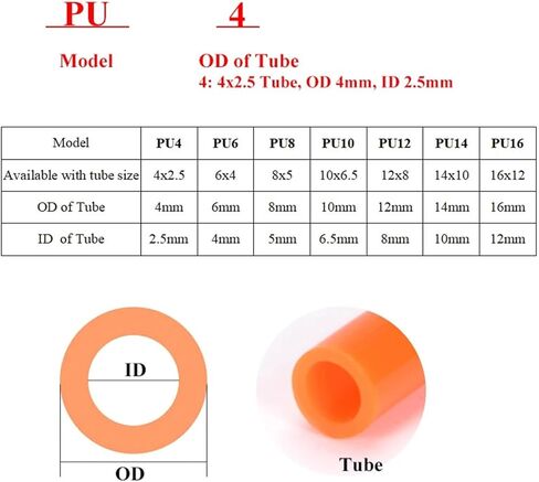 10pcs التركيبات الهوائية تركيب pu 4mm-16mm هواء أنبوب خرطوم الماء دفع في موصلات بلاستيكية سريعة الغاز (PU10 (10pcs)) in Kuwait