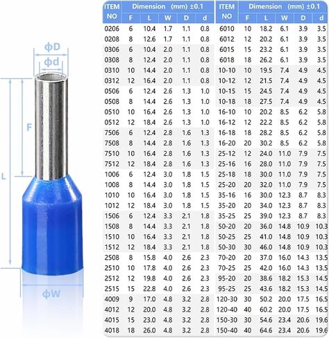 100 pcs سلك معزول نهاية كتلة الجليد تجعيد الموصل موصل حزام حزام الحذاء Ferrule E0506 E0508 ​​E0510 E0512 E1008 1010 (E1508 1.5mm2 ، بلاستيك صفراء) in Saudi Arabia