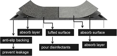 2 in 1 Disinfecting Sanitizing Floor Entrance Mat， Disinfection Doormat Entry Rug Shoe sanitizer, Shoe Tray for entryway Indoor Outdoor Rugs, Welcome Mat in Kuwait