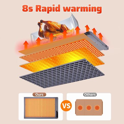 Warming Mat For Food Extra Large 36"x16" 580W Food Warmer Chafing Dishes for Buffet,Food Warming Mat,Food Warmers for Parties Buffet,Portable Heating Pad 6 Level Temp 6 Hour Timer in Saudi Arabia