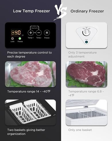 Watoor 3.5 Cu Ft Chest Freezer - Super-Low Temperature - 2 Removable Baskets - Electronic Control 14℉ to -40℉- Black in Saudi Arabia