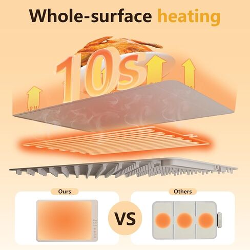 Warming Mat for Food: Food Warming Mats for Countertop - Fast Heating Silicone Electric Adjustable Warming Tray with 3 Level Temperature - IP67 Waterproof warming Pad for Home, Party, Buffet in Saudi Arabia