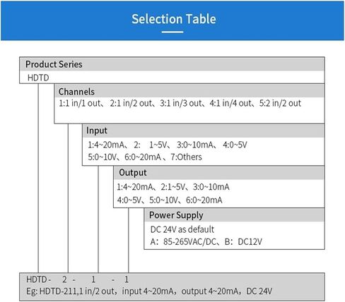220V Power Supply Electric Signal Isolation 2 Inputs 2 Outputs 420Ma Analog Signal Isolator Loop Powered(0-10V IN-220V-0-20MA) in Kuwait