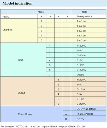1pcs 220VAC 4-20mA 1 Input 4 Output 24 Power Supply Signal Distribution Isolator(0-10V in-1 in 1 OUT-1-5V Out) in Kuwait