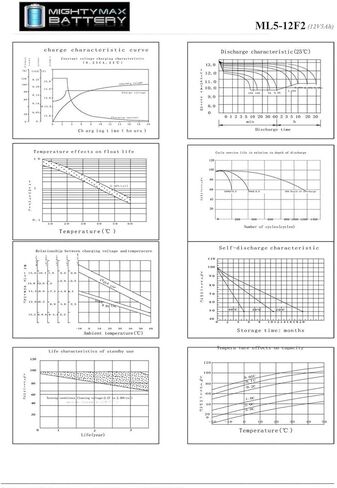 Mighty Max Battery 12v 5ah f2 SLA Replacement Battery for leoch djw12-4.5 - 2 Pack in Kuwait