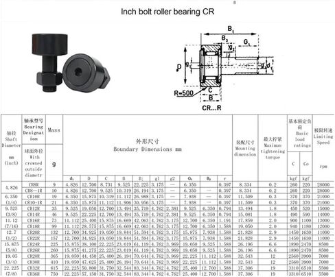1pcs CR8R 4.826X12.7X22mm CR8-1R 4.826x12.7x26mm Inch Bolt Roller Bearings Spherical(CR8) in Saudi Arabia
