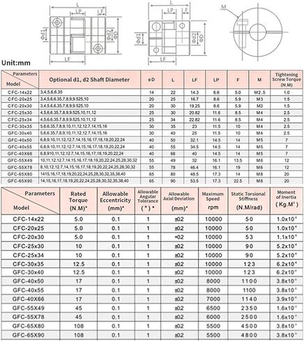 6.35mm to 12.7mm Plum Flexible Shaft Coupling, Diameter 30mm Length 40mm Aluminium Motor Connector Flexible Spider Coupler for 3D Printer CNC Machine Servo Stepped Motor in Kuwait