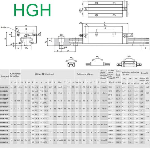 HGR20 Black Square Linear Guide Rail Kit 20mm Guideway 2pcs Linear Rai+4pcs HGH20CA Slide Blocks Carriage CNC Router Engraving(300mm) in Saudi Arabia