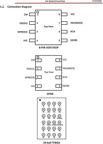 100PCS XT25F32B SOP8 Original Memory Chip IC in Saudi Arabia