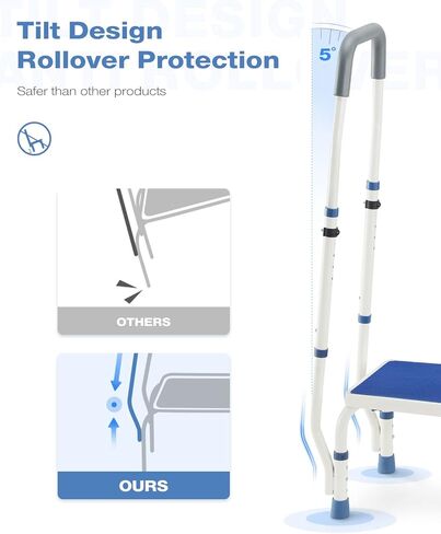 GreenChief Medical Step Stool with Handle for Adults, Metal Foot Stool with Handrail for Bedside, Kitchen, Truck, Bathroom (Heavy Duty 500 Lbs Support) in Kuwait