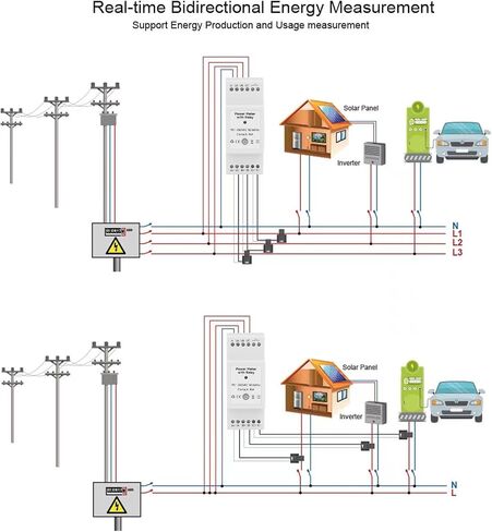 3 ترحيل مراقبة الطور ، مقياس الطاقة المنزلي 90‑250VA 3 مرحلة الجهد الجهد الجهد Amperage Meter مع 3 محول تيار المشبك لمحرك 3 مرحلة in Saudi Arabia