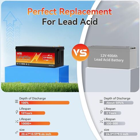 24v 60Ah LiFePO4 Lithium Battery - Low-Temp Protection,5000+ Cycles -Group 24 Grade A Lithium Iron Phosphate Battery cells, Rechargeable Battery for Trolling Motor, RV, Boat/Marine, Solar in Kuwait