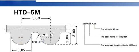 HTD 5M Close Loop Pulley Timing Belt Pitch 5mm Perimeter 355mm Width 15mm (5M-355, 15mm Width) in Kuwait