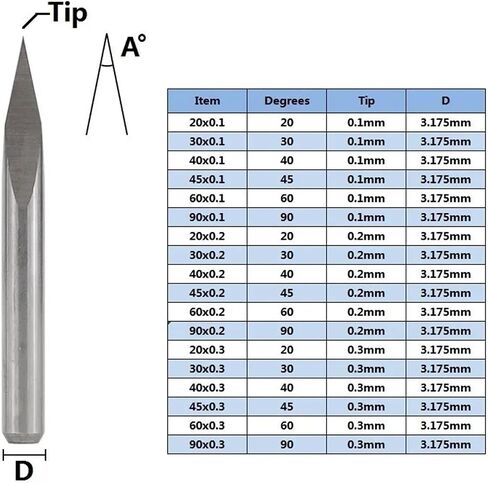 Milling Cutter 1/8 Inch Shank 3 Edge Engraving Bit CNC Router Bit Wood Milling Tool 10pcs 20/30/40/45/60/90 Degrees 1Pcs(3.175x0.1x45) in Saudi Arabia