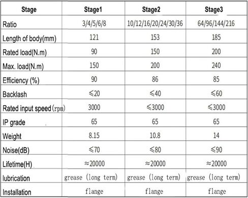 Speed Reducer Speed Reducer 64:1 96:1 144:1 216:1 130mm Planetary Gearbox 200N.m for 130 Stepper Motor Nema 52(144 to 1) in Saudi Arabia