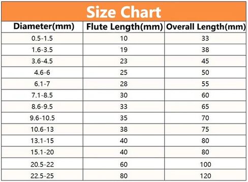 13-14.9mm Drill Bits Twist Drill Bit 1Pcs(14.8mm) in Kuwait