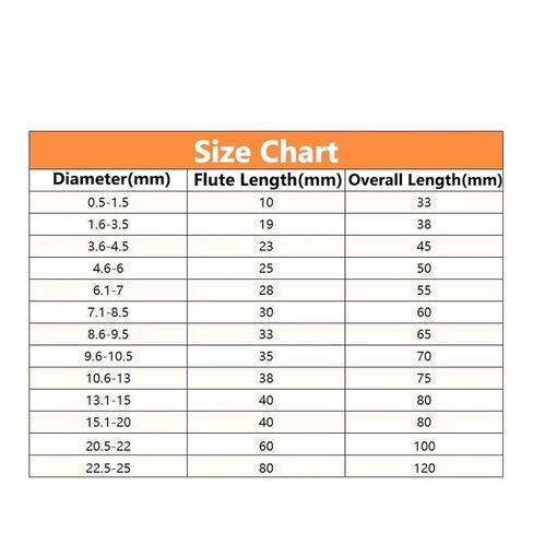 11-12.9mm بتات الحفر تويست بتات الحفر 1pcs (12.7 مم) in Kuwait