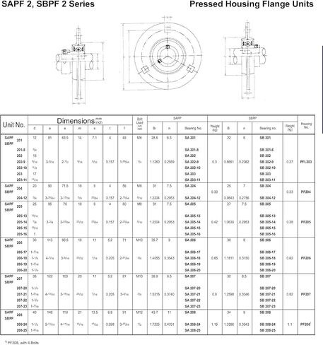 SBPF202-10 ، 5/8 "مجموعة برغي مضغو in Saudi Arabia
