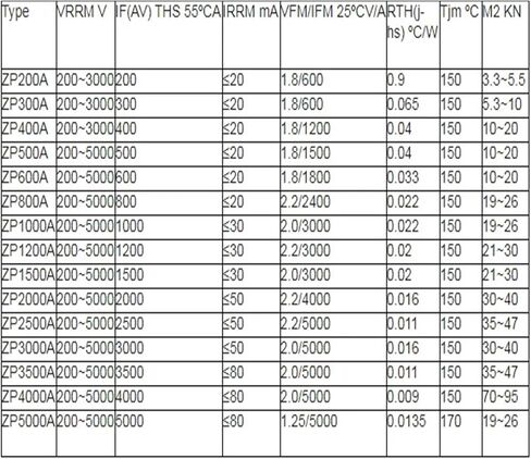 ZP1000A1600V ثايرستور in Kuwait