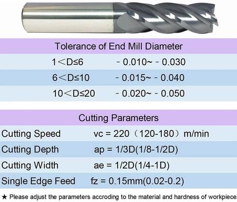 1mm 2mm 4mm 6mm 8mm 10mm 12mm 14mm 16mm 18mm Shank Carbide End Mill HRC45 4 Flutes CNC Tungsten Machine Cutter Tools Square Router Bit(D1.5x4x4x50L-4T) in Saudi Arabia