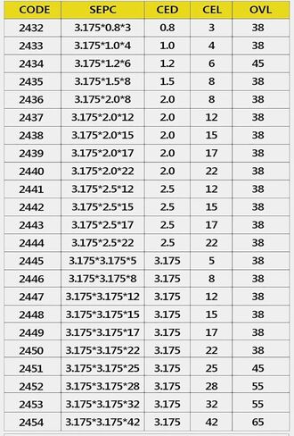 10pcs 3.175mm Shank 2 Flute Spiral Router Bit For Wood CNC End Mill Tungsten Carbide PCB Milling Cutter(2444) in Kuwait