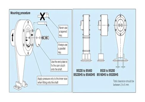 نوع Sprag الذي يحمل Orgensidiameter125mm حجم التجويف 30-50 مم in Kuwait