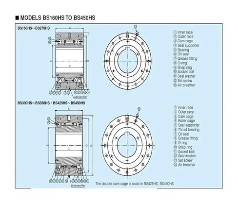 نوع Sprag الذي يحمل Orgensidiameter125mm حجم التجويف 30-50 مم in Kuwait