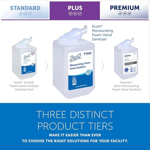 Scott Professional Moisturizing Foam Hand Sanitizer (91560), 1.0 L, Foaming, Clear, Fresh Scent Manual Soap Refills, NSF E-3 (6 Bottles) in Kuwait