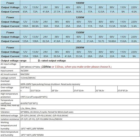 DC Switching Power Supply 2000W 1500W 1000W 12V 15V 24V 36V 48V 60V 72V 80V 90V 220V 300V DC Supplies (0-15V-1500W) in Kuwait