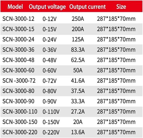 SCN-3000 Switching Power Supply 3000W Adjustable Voltage Current AC/DC 15V/24V/36V/48V/72V/110V/220V 220VAC SMPS for Motor(0-72V 41.6A-3000W) in Kuwait