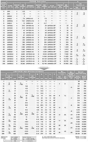 Linear Bearing Anti-Rust Standard Lengthened LM6UU LM8UU LM10UU 12 16 20 25 30 35 40UU(LM20LUU 20X32X80mm) in Saudi Arabia