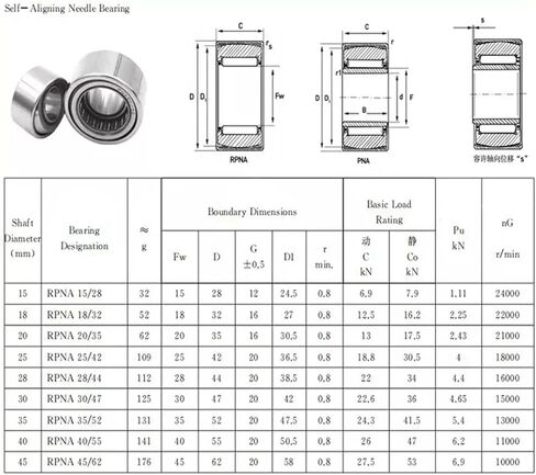 1PCS RPNA15/28 No Inner Ring 15x28x12MM PNA12/28 Have Inner Ring 12X28x12mm Aligning Needle Roller Bearings(PNA12-28) in Saudi Arabia