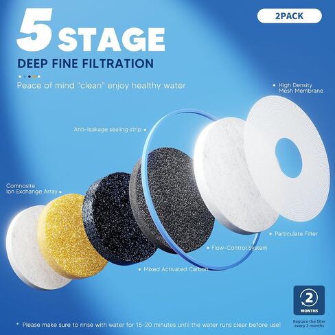 Bogda 6 Pack Pack Filter Plater Zero ، 5 مراحل متوافقة مع إبريق وموزع صفر ، مناسبًا لمرشحات استبدال مياه المرشح الصفر و ZR-001 ZR-017 ZR-004 in Kuwait