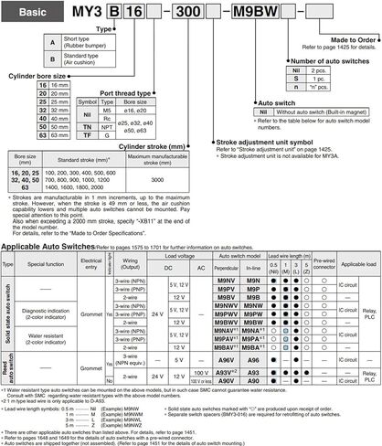 1pcs مسجلة ميكانيكي My3a32-600 my3b32-600 الهواء الهوائية الأسطوانة (my3a32-600) in Kuwait
