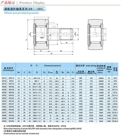 5pcs KRV35PP Cam Follower Stud Type Track Rollers Needle Roller Bearings in Saudi Arabia