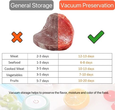 Sous Vide Bags-BPA-Free Reusable Vacuum Seal Bags for Food Storage Food Freezing safe Reseal Vacuum Storage Bag for Sous Vide Cooking-HOMYLAND11.2 * 10.2in (Medium 20pcs) in Saudi Arabia