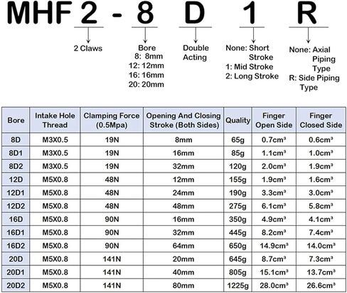 1pcs MHF2-8D MHF2-10D MHF2-12D MHF2-16D MHF2-20D Low Profile Air Parallel Gripper Force Pneumatic Cylinder Gripper Piston(MHF2-8D1) in Kuwait