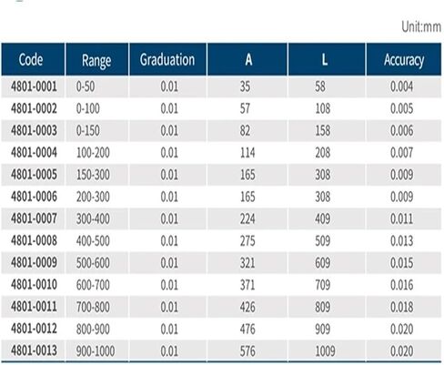 Interchangeable Anvils Outside Micrometer 0-50 0-100 0-150 100-200 150-300 200-300mm External Micrometer in Kuwait